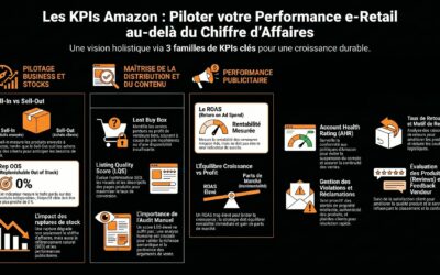 Les KPIs Amazon : ceux qui pilotent réellement votre performance e-retail